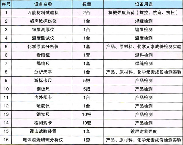 邵陽市大通電力設(shè)備制造有限公司,邵陽電力設(shè)備,大通電力設(shè)備,鋼管桿,電力金具,輸電線路鐵塔
